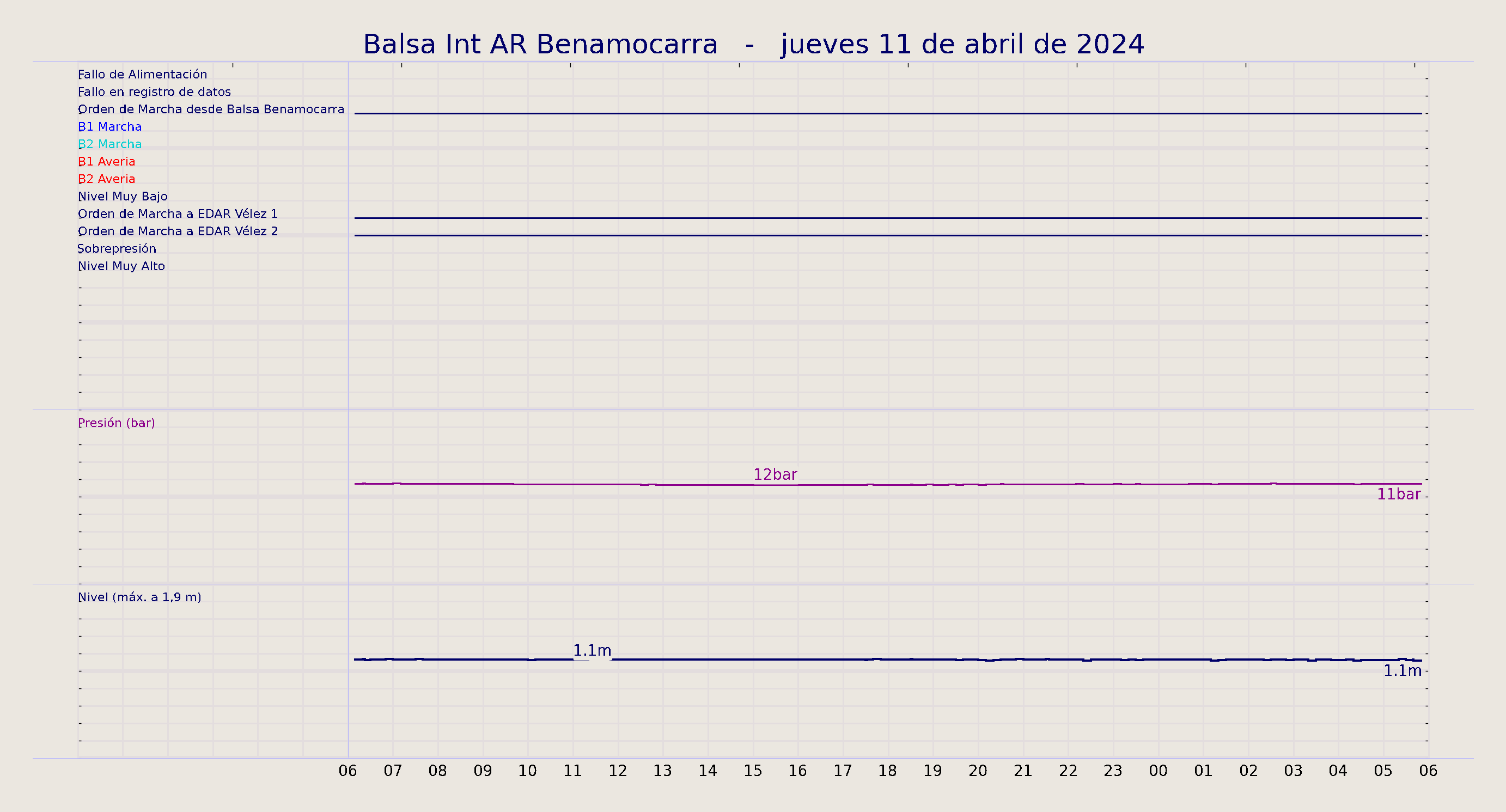 ../../imagenes/vid/2024/Balsa Int AR Benamocarra/2024-04-11 Balsa Int AR Benamocarra.png